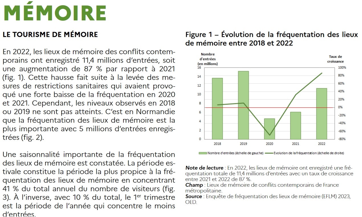 enquête de fréquentation touristique