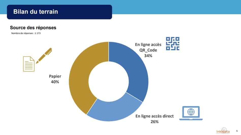 enquête satisfaction recueil de données