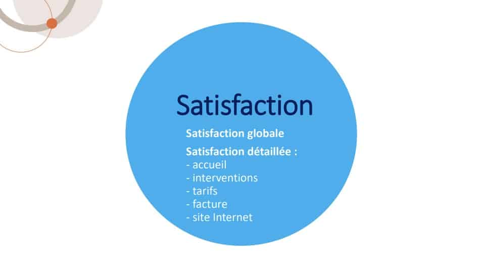 enquête satisfaction résultats